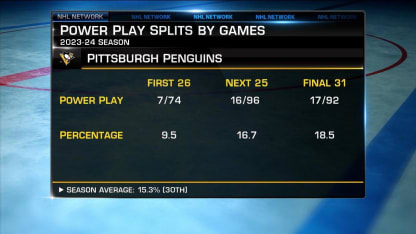 NHL Tonight: Penguins power play