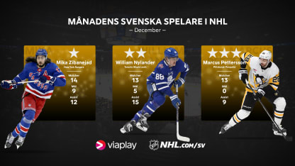 Decembers svenska stjärnor: Zibanejad, Nylander, Pettersson