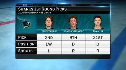 Breaking down the San Jose Sharks' first round picks