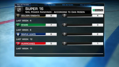 Enterprise: Super 16 NHL Power Rankings