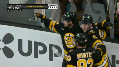 Arvidsson kicks off scoring