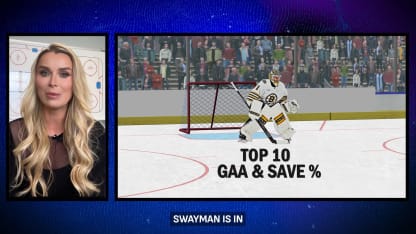 NHL EDGE: Swayman's focus and presence