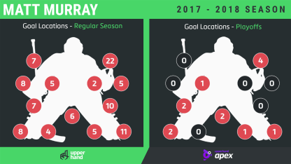 Murray_GoalLocations_2017-18