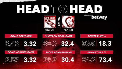 Head-to-head Article