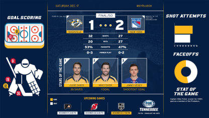 NYRvsNSH_12-17_Game_WEB1