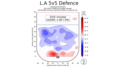 LA 5v5 defense