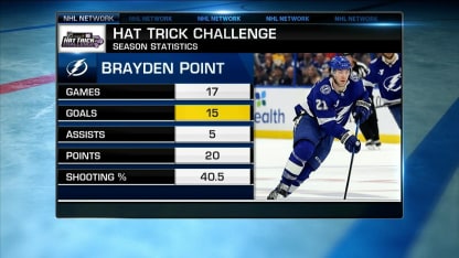 NHL Hat Trick Challenge