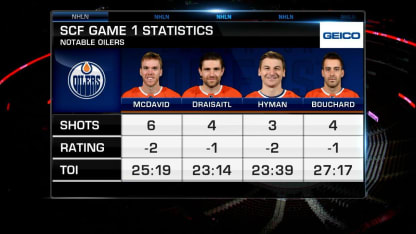 NHL Tonight: Oilers' adjustments