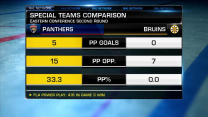 NHL Tonight: Panthers' power play