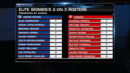 Growth of women's hockey