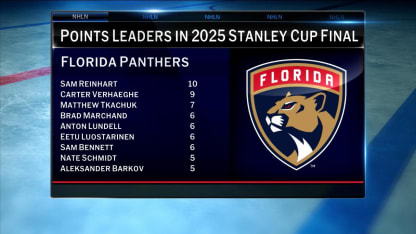 Florida Panthers dominance