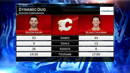 MassMutual: Dynamic Duo