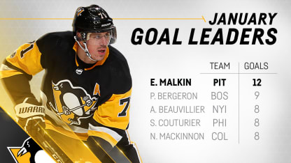 evgeni malkin player of the month goals