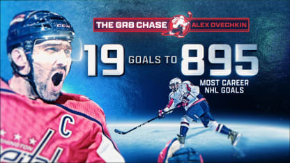 Ovechkin se coloca a 19 goles de la gloria