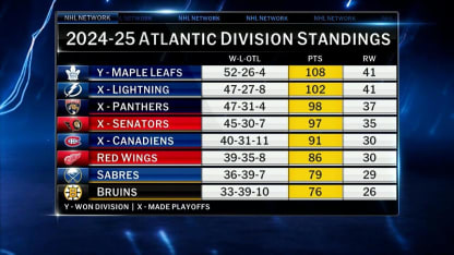 NHL Tonight: Atlantic Division Preview