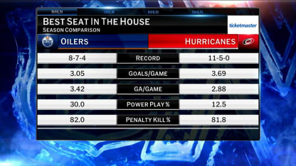 Ticketmaster: Best Seat in the House