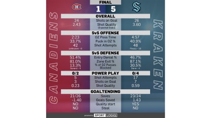 MTL vs SEA FINAL jpg