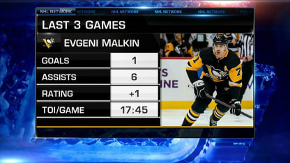 NHL Now: Malkin's Hot Start