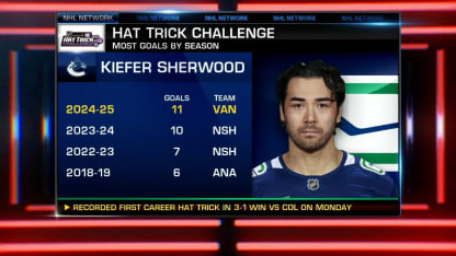 NHL Hat Trick Challenge