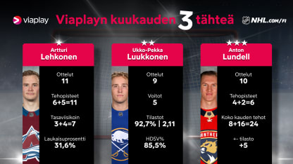 Helmikuun suomalaiset NHL tähdet