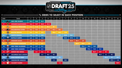 DL25_Odds-Chart_16x9_FINAL
