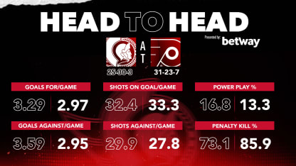 Head-to-head Article