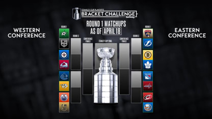 If the Stanley Cup Playoffs started today...