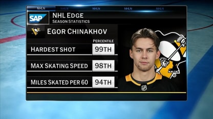 NHL Edge: Egor Chinakhov