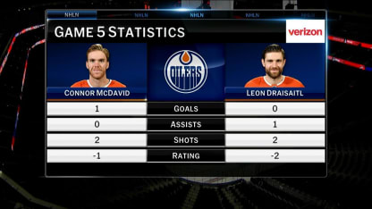 NHL Tonight: Oilers' Game 5 Performance