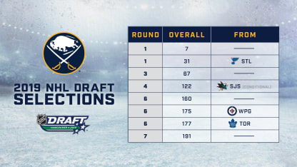 2019 NHL Draft Picks Chart Mediawall