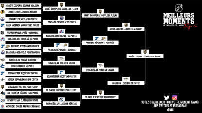 Bracket-sud-ouest-28-mai