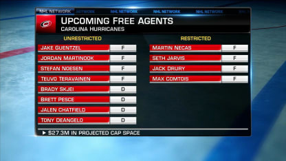 NHL Tonight: Carolina Hurricanes