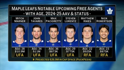 First Shift: Leafs offseason