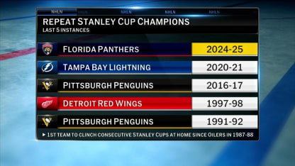 NHL Tonight: Billy Lindsay joins the show