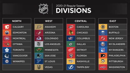 Divisions2021