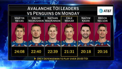 NHL Now: Tape Room on Avalanche vs. Penguins