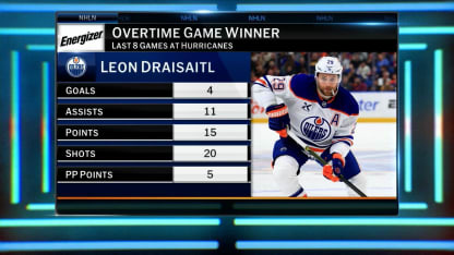 Energizer OT Winner: Draisaitl
