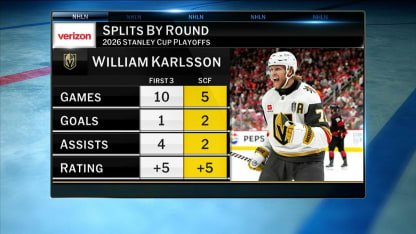 NHL Tonight: William Karlsson out due to injury