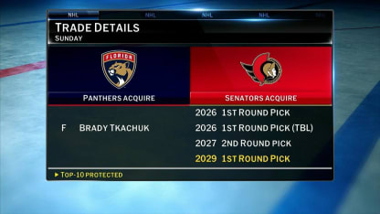 Brady Tkachuk traded to the Panthers
