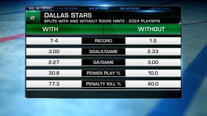 Roope Hintz' status for Game 2