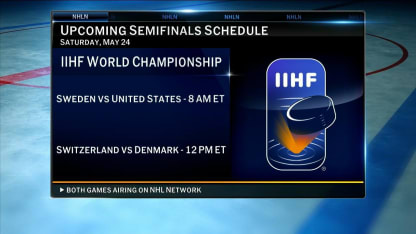 IIHF World Championship