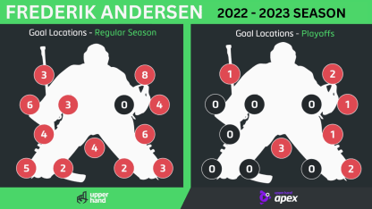 Frederik Andersen ECF Graphic[6]