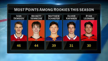 First Half Recap: Rise of the Youth