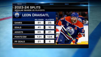 NHL Tonight on Draisaitl, Oilers