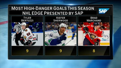 SAP – NHL Edge by the Numbers