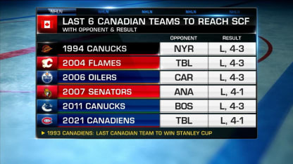 NHL Tonight: Canada Cup Drought