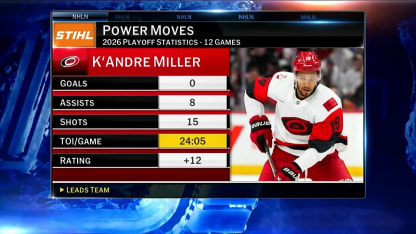 Stihl Power Moves: K'Andre Miller
