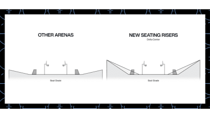 Delta Center vs other - seating slope