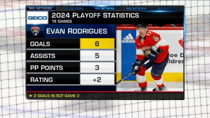 NHL Tonight: Rodrigues' impact
