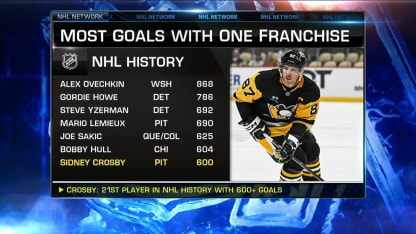 Crosby's 600th career goal, Thornton's number retired